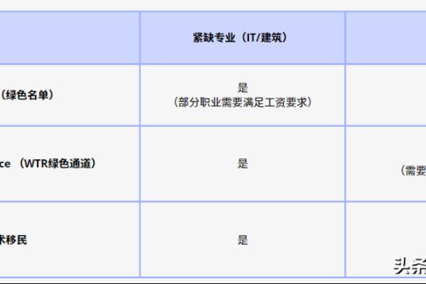 新西兰技术移民diy