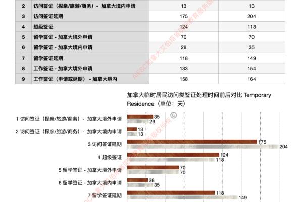 加拿大移民办理时间（加拿大各类签证及移民处理时间）.