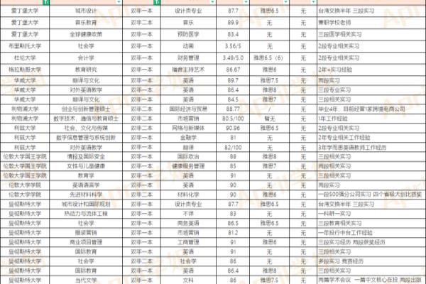 英国留学申请指南（如何申请去英国硕士留学）.