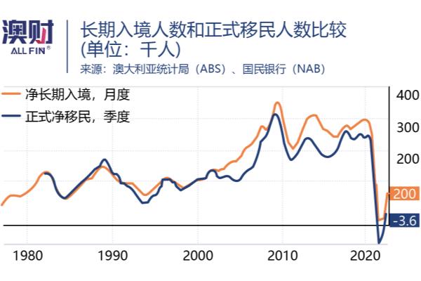 加拿大人不再欢迎引进外国移民（加拿大年度移民增加至50万）.