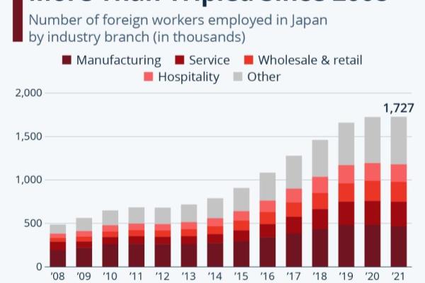 日本移民政策最新2021（2021年日本移民政策重大变革，将如何影响我国人才引进）.