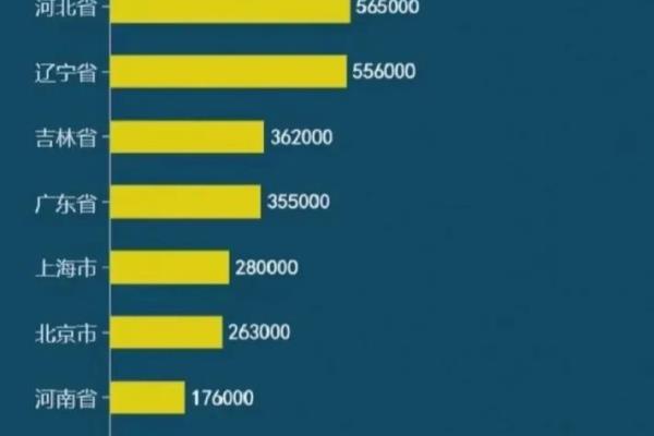 中国移民最多的城市排名（东部省市、南部沿海和京津冀豫移民多）.