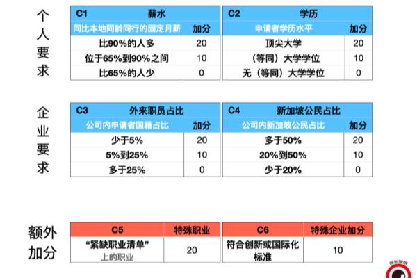 新加坡投资移民条件有学历限制吗?（投资移民新加坡，学历是否会影响申请）