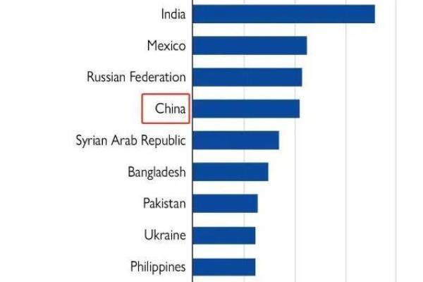 有多少人移民中国（为何越来越多的人选择移民中国）.