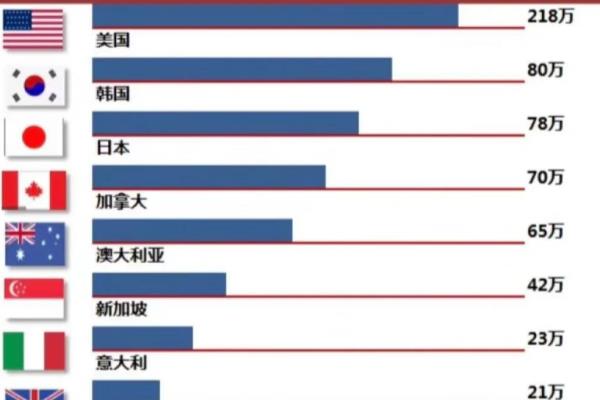 中国十大移民城市排名（中国移民最多的10个国家）.