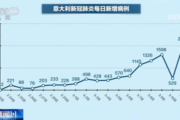 目前华人在意大利多吗（超32万中国公民仍在意大利）.