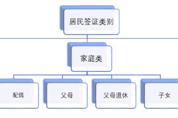 新西兰华人移民论坛网站（如何移民新西兰）.