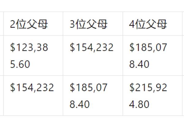 2023年新西兰父母移民（新西兰父母团聚移民）.