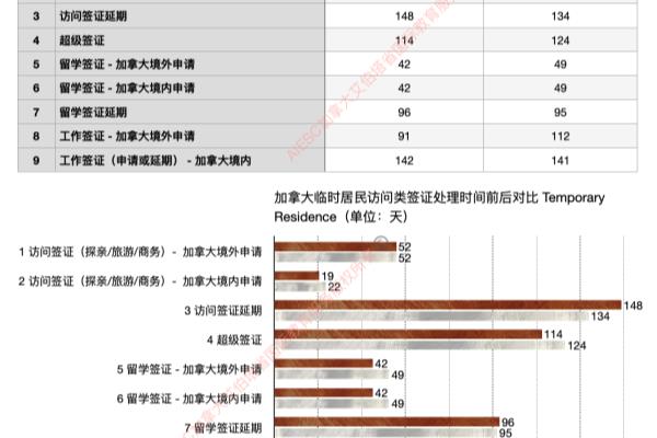 加拿大移民签证贴签要几天（加拿大各类签证及移民处理时间）.