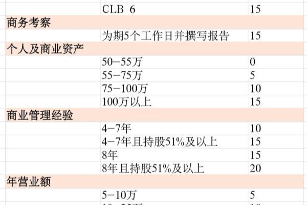 加拿大移民公司哪家比较好（加拿大萨省企业家）.