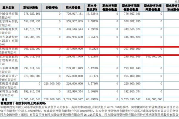 重庆国际信托有限公司（重庆信托因涉四项违规被北京证监局责令改正）.