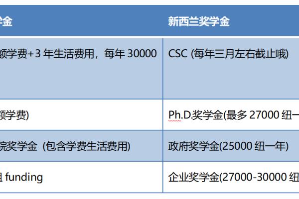 澳洲博士移民容易吗（澳新读博常见解答）.