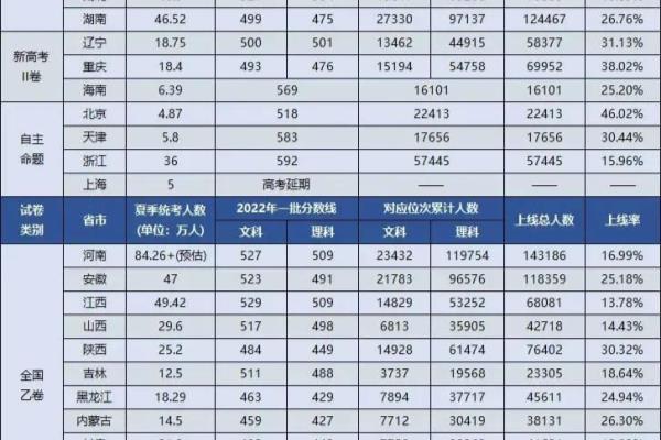 福建特招线为什么变高了（北京特招线上线率46.02%）.