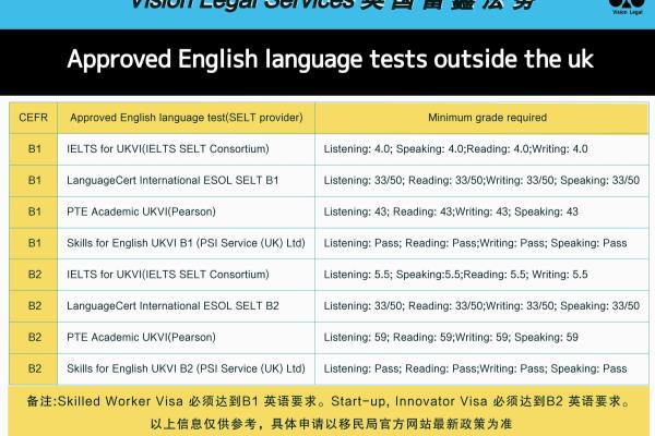 移民英语需要什么条件（英国移民英语要求）