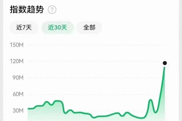 移民是最好的出路（还有移民的必要性吗）.