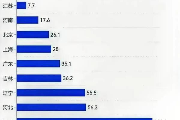 在美的华人到底有多少（国内各省在美华人总数排名）.