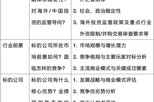 国企收购境外企业（国企海外并购）.