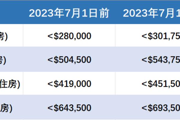 澳洲移民最新政策（澳洲进入新财年）.