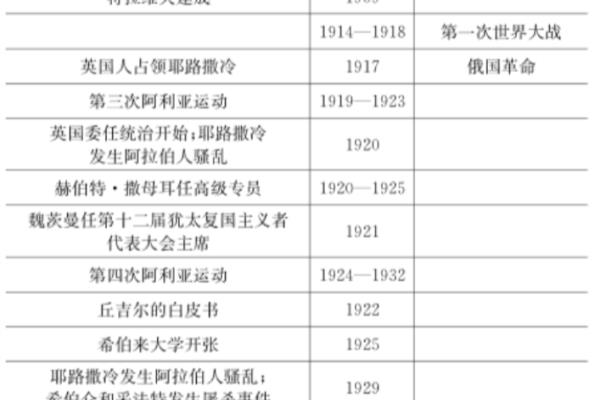 以色列新一代俄裔犹太移民形成（以色列国的起源）.