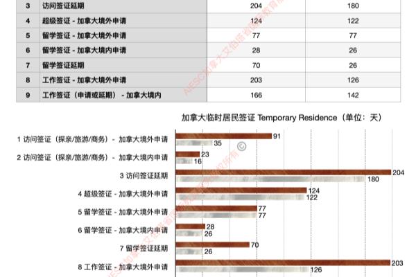 加拿大签证移民咨询（加拿大各类签证及移民处理时间）.