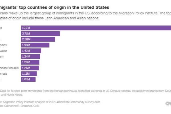 美国是什么的移民国家（为何美国被誉为世界大熔炉）.