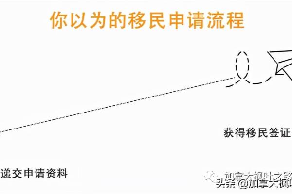 办移民证需要什么资料（开始准备移民申请资料）.