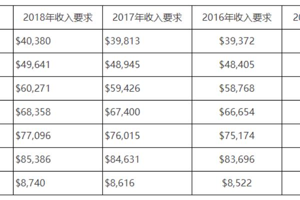 加拿大永居子女申请材料.