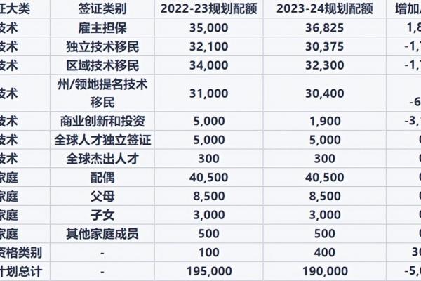 澳洲移民2023年至2024年移民配额?（澳洲2023-24财年移民政策公布）.