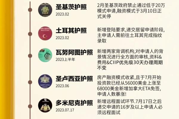 投资移民瓦努阿图公司（投资移民下半场）.