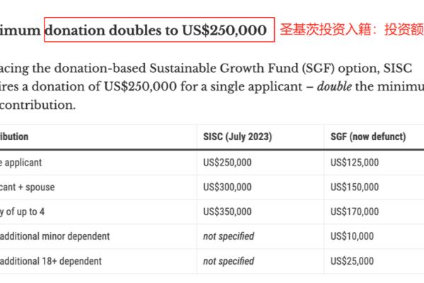 英国500万投资移民入籍条件（一家四口10万美元投资入籍）.