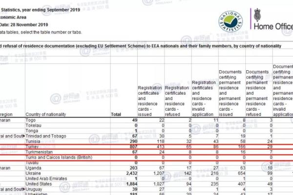土耳其护照申请英国永居（土耳其护照移民英国全攻略）.