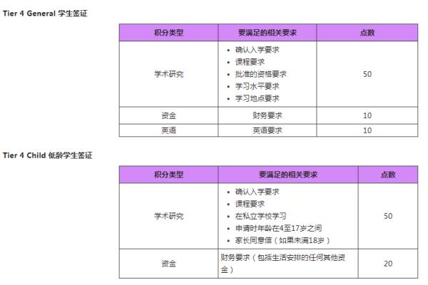 英国移民局学校担保资格名单（学生签证）.