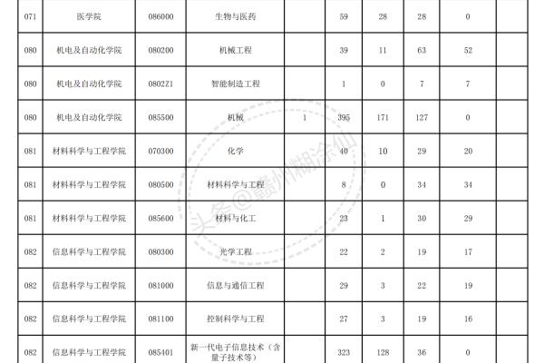 华侨考研究生优惠政策