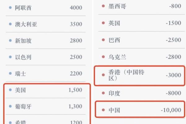 谈谈你对移民的看法（我为什么不建议移民）.