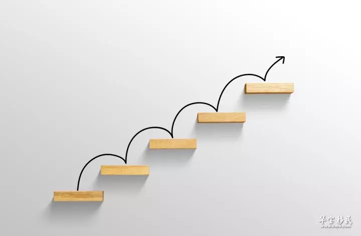 澳洲移民代理牌照查询