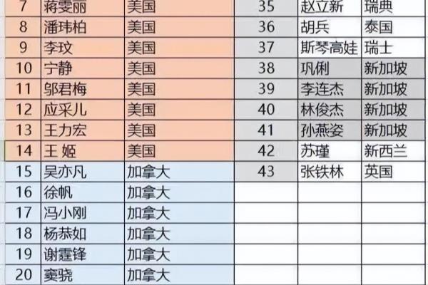 哪位明星改回中国国籍（这6位知名明星退出国籍）.