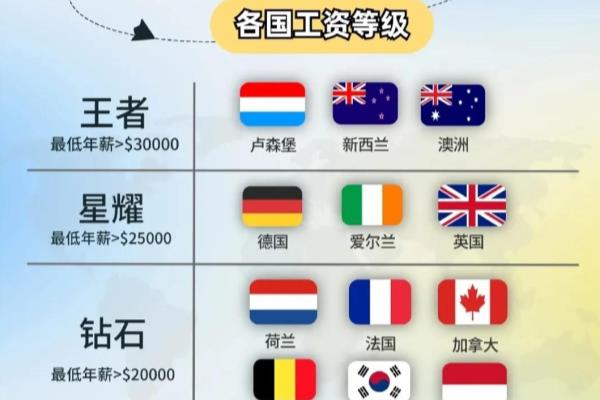 中国人在世界上收入值排行第几位（我国排第几）.