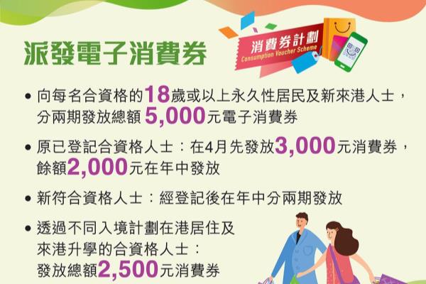 香港消费券领取条件（香港今年将向市民派发5000港元消费券）.