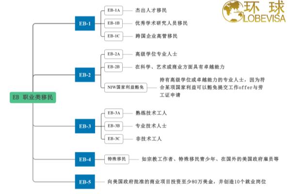 美国非移民签证有几种（想要了解美国非移民签证的种类吗）