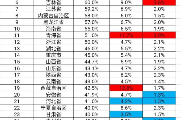 哪种情况属于高考移民（高考移民）.