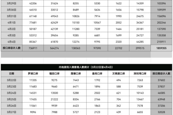 深圳有多少香港人居住（14天180万香港人入境深圳）.