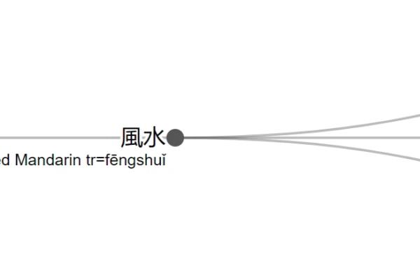 你们都是中国人吗英语（更适合中国人体质的英语单词）.