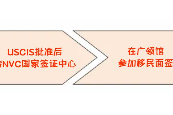 中国公民怎样办理移民（普通人如何申请加拿大移民）