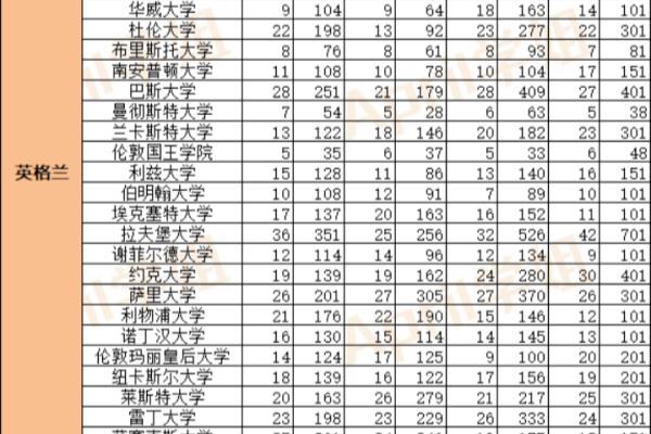 在英国读书几年可以留下（2023年大家还要去英国留学吗）.