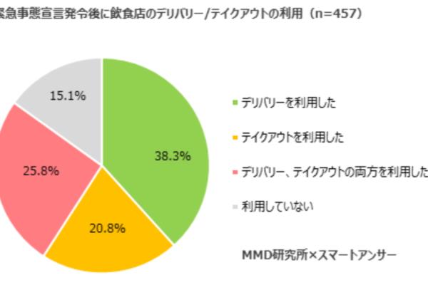 中国人在日本跑外卖违法吗（瞎点外卖恐被遣返）.