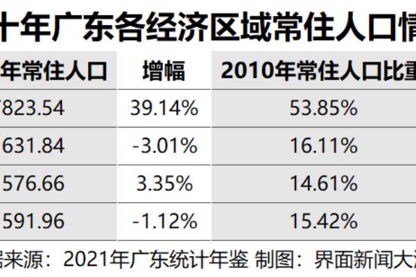 大陆移民香港人数（粤港澳大湾区人口变迁图谱）.