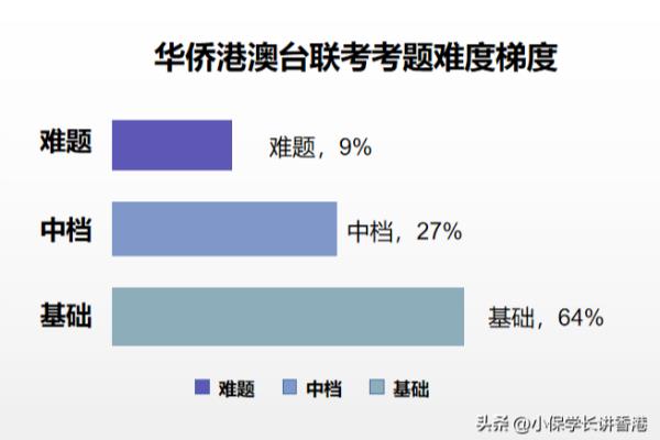 华侨生联考985录取率（有一种高考叫“华侨生联考”）.