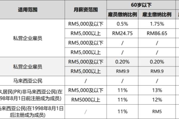 在中国给马来西亚的人点餐这么点（马来西亚篇）.