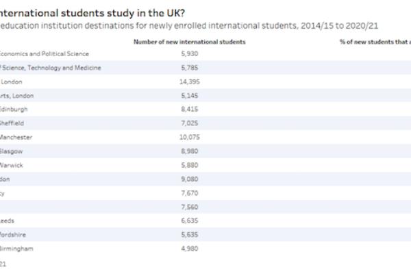 英国留学移民 知乎（英国要收紧留学生政策）.