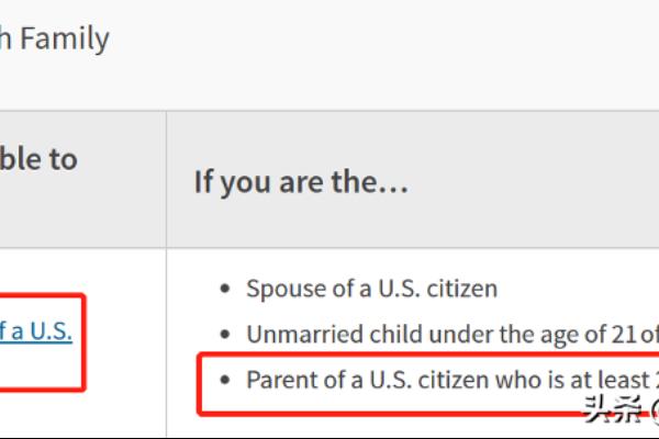 移民后父母能跟过去吗（美国婚姻移民拿到绿卡后）.